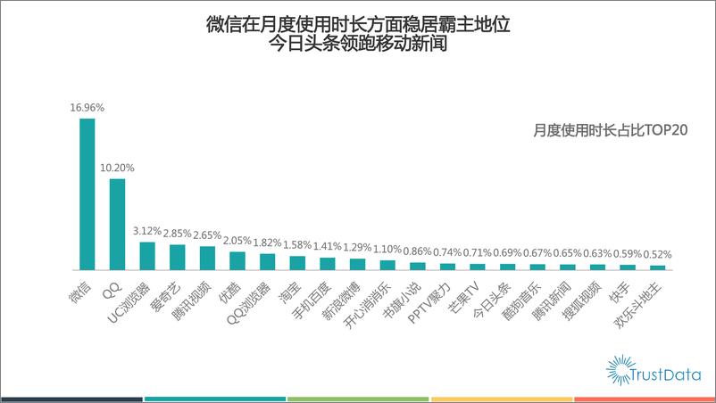 《2015年Q1-Q3今日头条用户质量报告》 - 第5页预览图