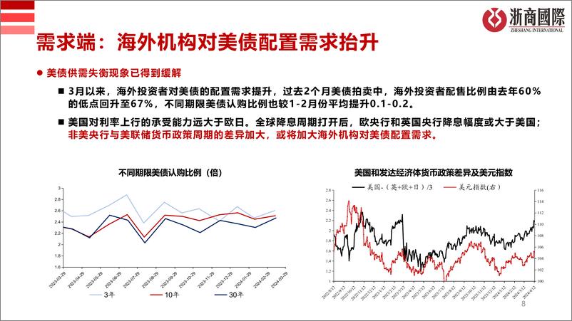 《美债策略报-240414-浙商国际-23页》 - 第8页预览图