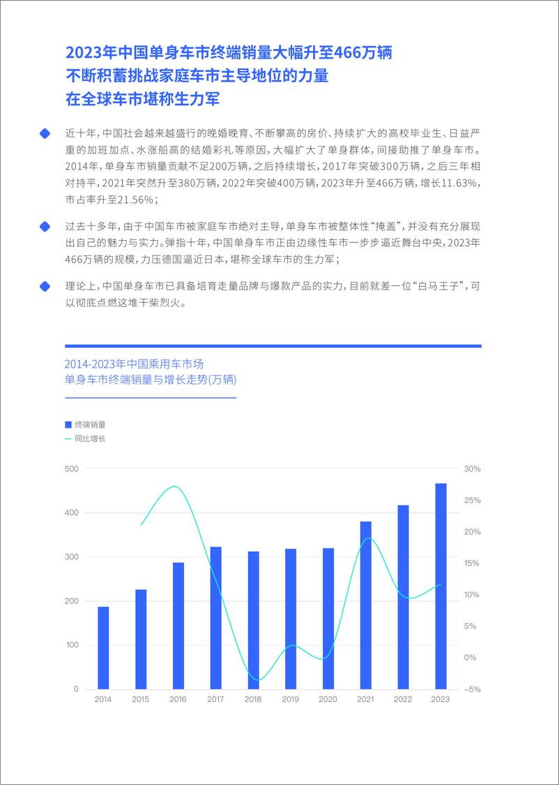 《易车研究院-谁引爆了小米汽车；单身车市洞察报告(2024版)-2024-28页》 - 第4页预览图