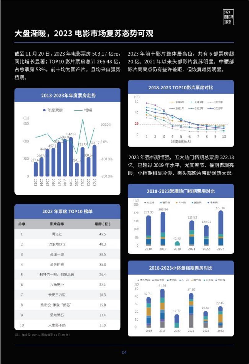 《2023腾讯娱乐白皮书-113页》 - 第4页预览图