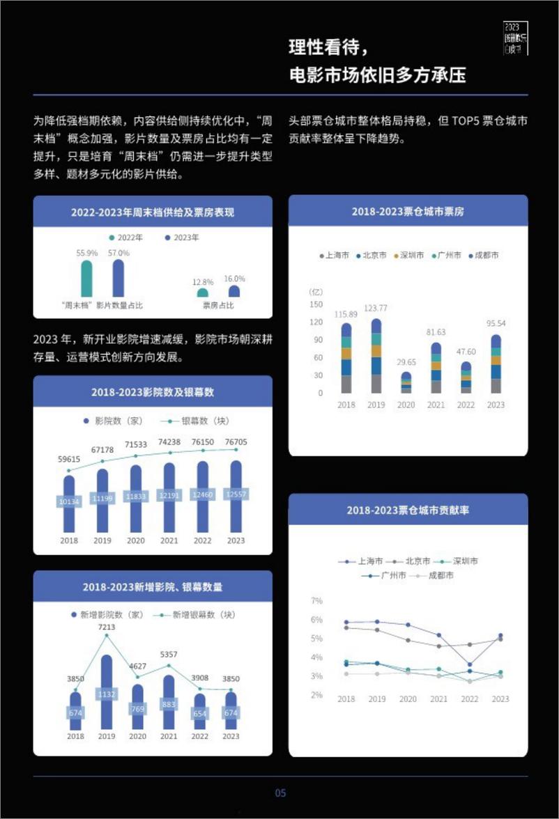 《2023腾讯娱乐白皮书-113页》 - 第5页预览图