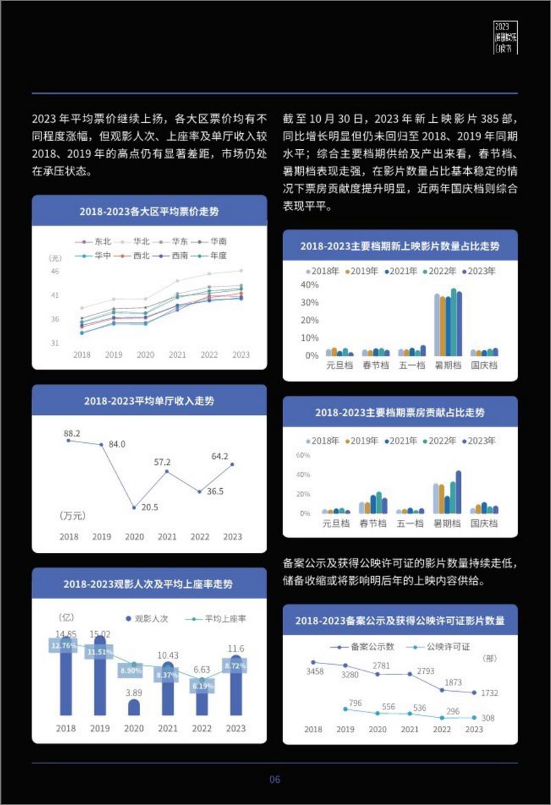 《2023腾讯娱乐白皮书-113页》 - 第6页预览图