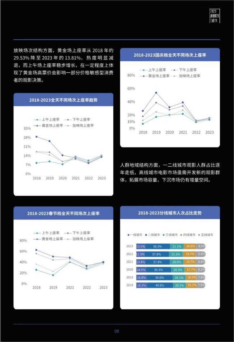 《2023腾讯娱乐白皮书-113页》 - 第8页预览图