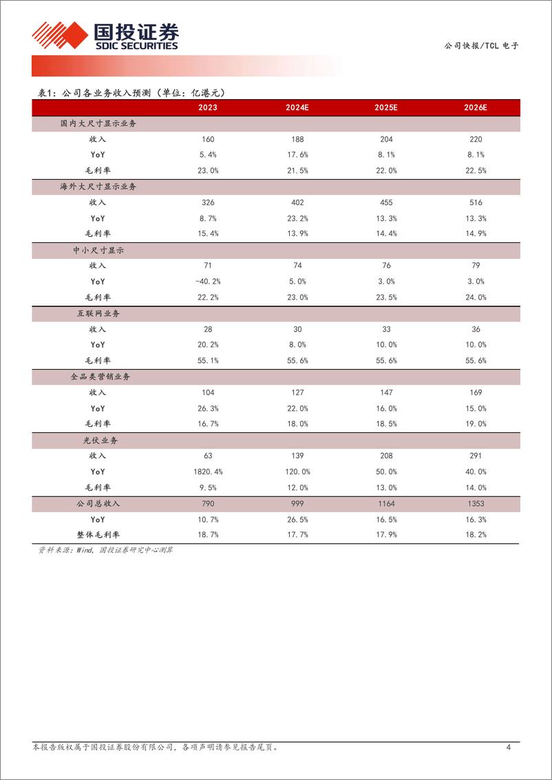 《TCL电子(01070.HK)经营效率持续提升，收入业绩高增长-240829-国投证券-10页》 - 第4页预览图