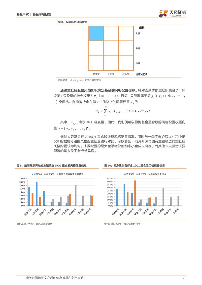 《基金专题报告：季度最赚钱的基金超配了哪些风格和因子？-20190422-天风证券-15页》 - 第8页预览图