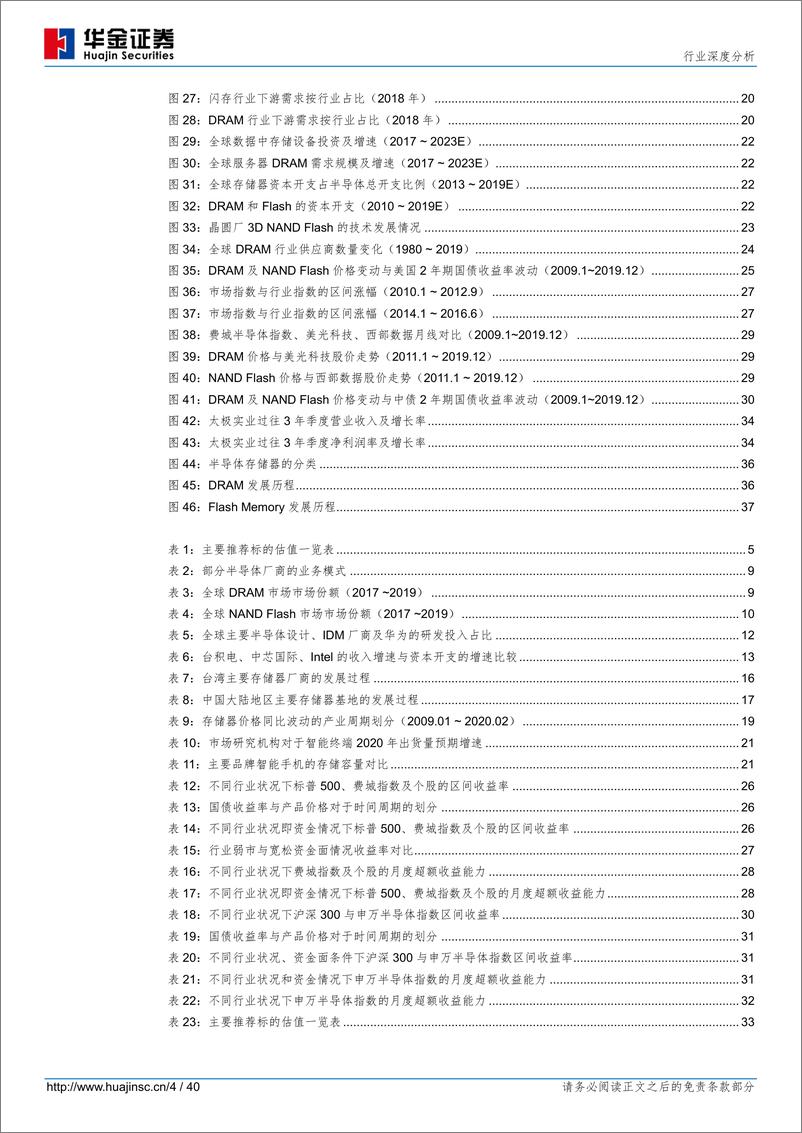 《半导体行业系列报告（二）：存储器篇，周而复始、砥砺前行-20200327-华金证券-40页》 - 第5页预览图