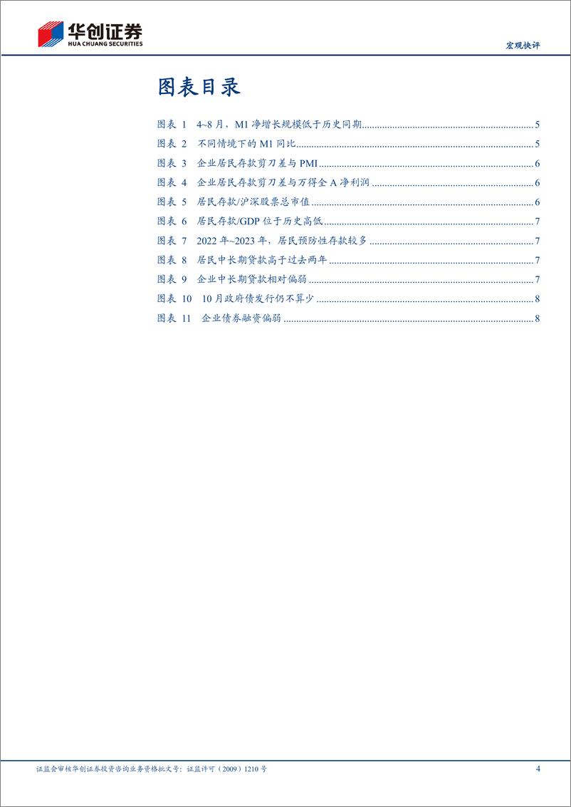 《【宏观快评】2024年10月金融数据点评：如何评估M1同比的修复-241112-华创证券-12页》 - 第4页预览图