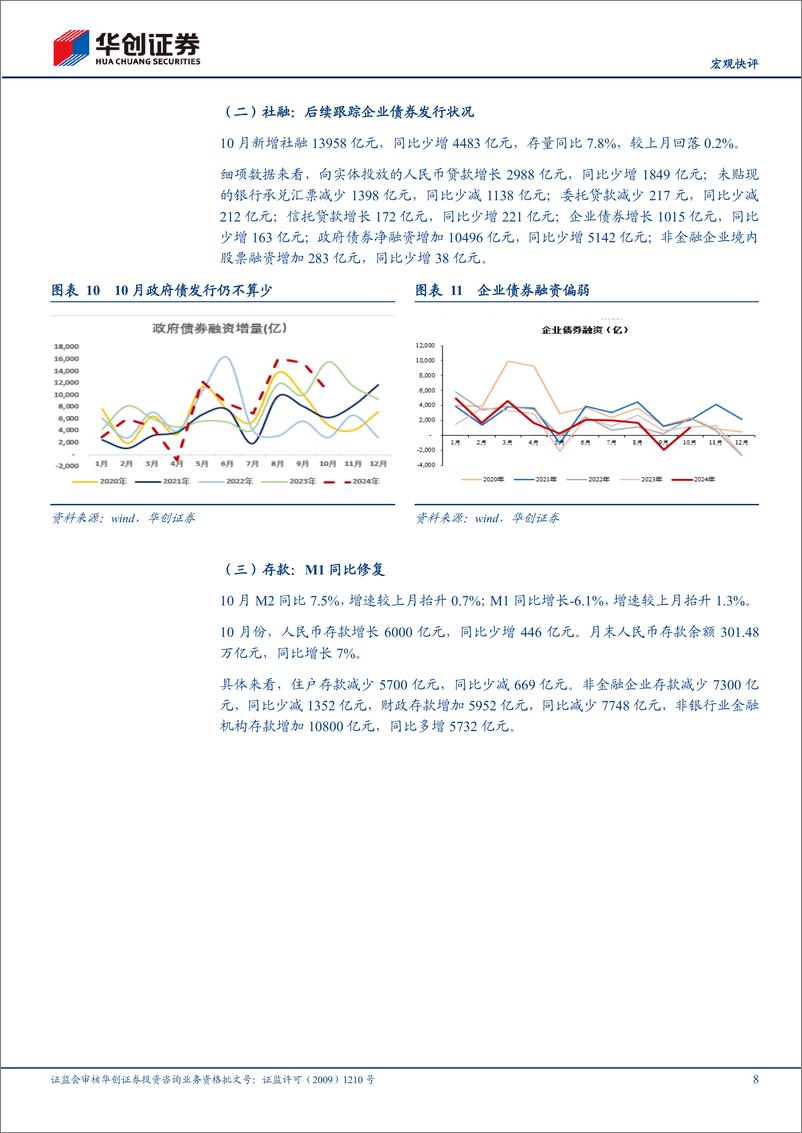 《【宏观快评】2024年10月金融数据点评：如何评估M1同比的修复-241112-华创证券-12页》 - 第8页预览图