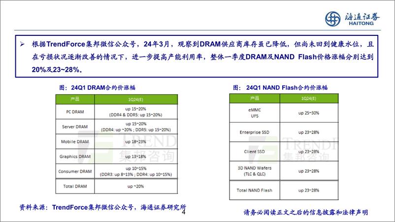 《半导体存储行业跟踪：主流存储涨价持续，原厂提高先进制程投片-240708-海通证券-21页》 - 第4页预览图