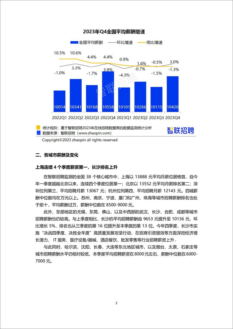 2023年四季度《中国企业招聘薪酬报告》 - 第2页预览图