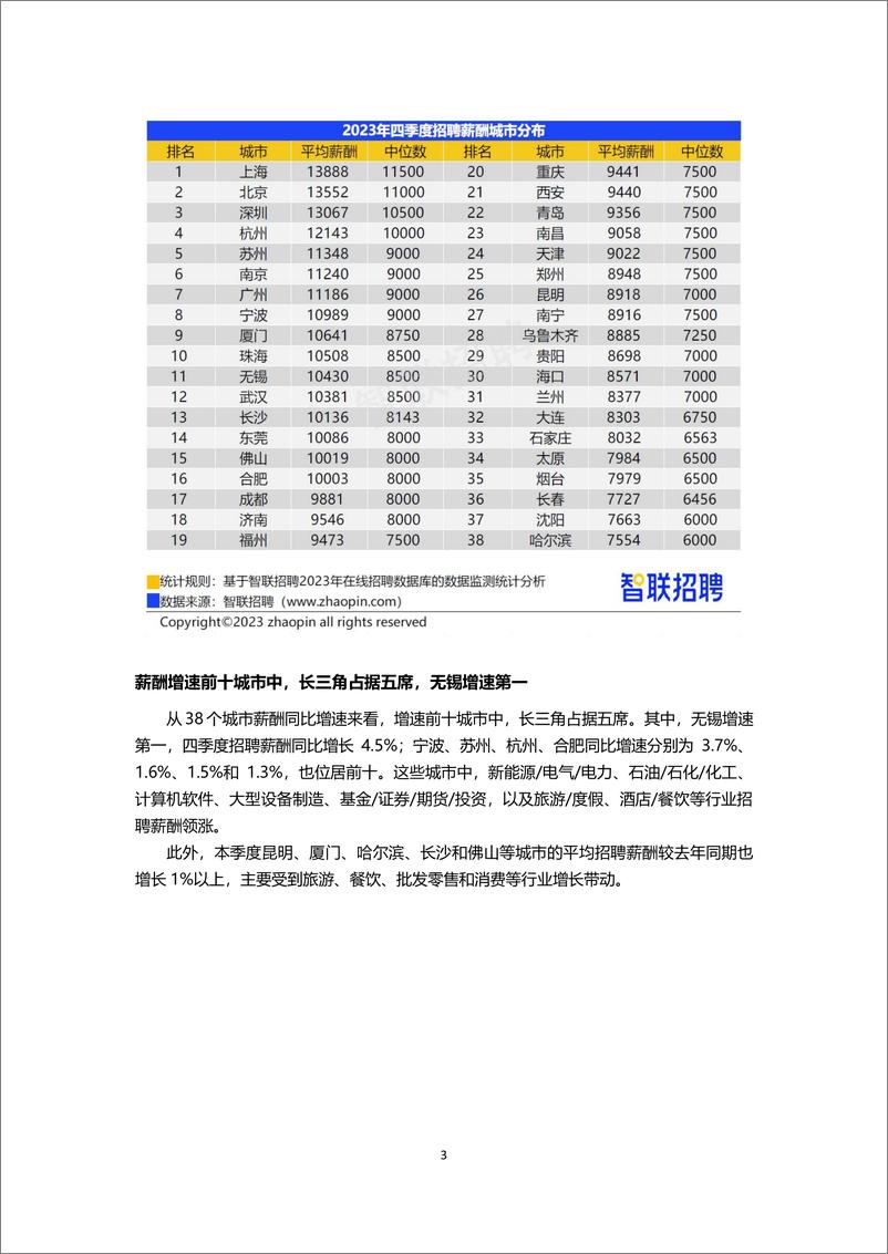 2023年四季度《中国企业招聘薪酬报告》 - 第3页预览图