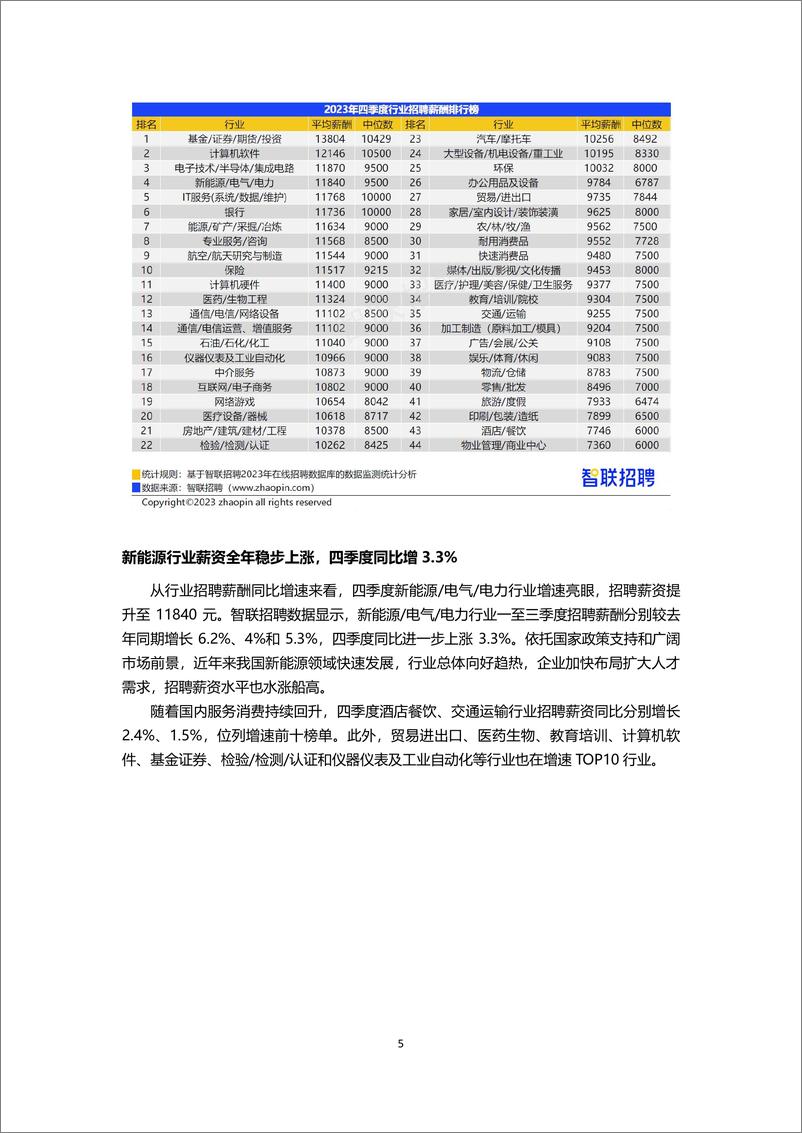 2023年四季度《中国企业招聘薪酬报告》 - 第5页预览图