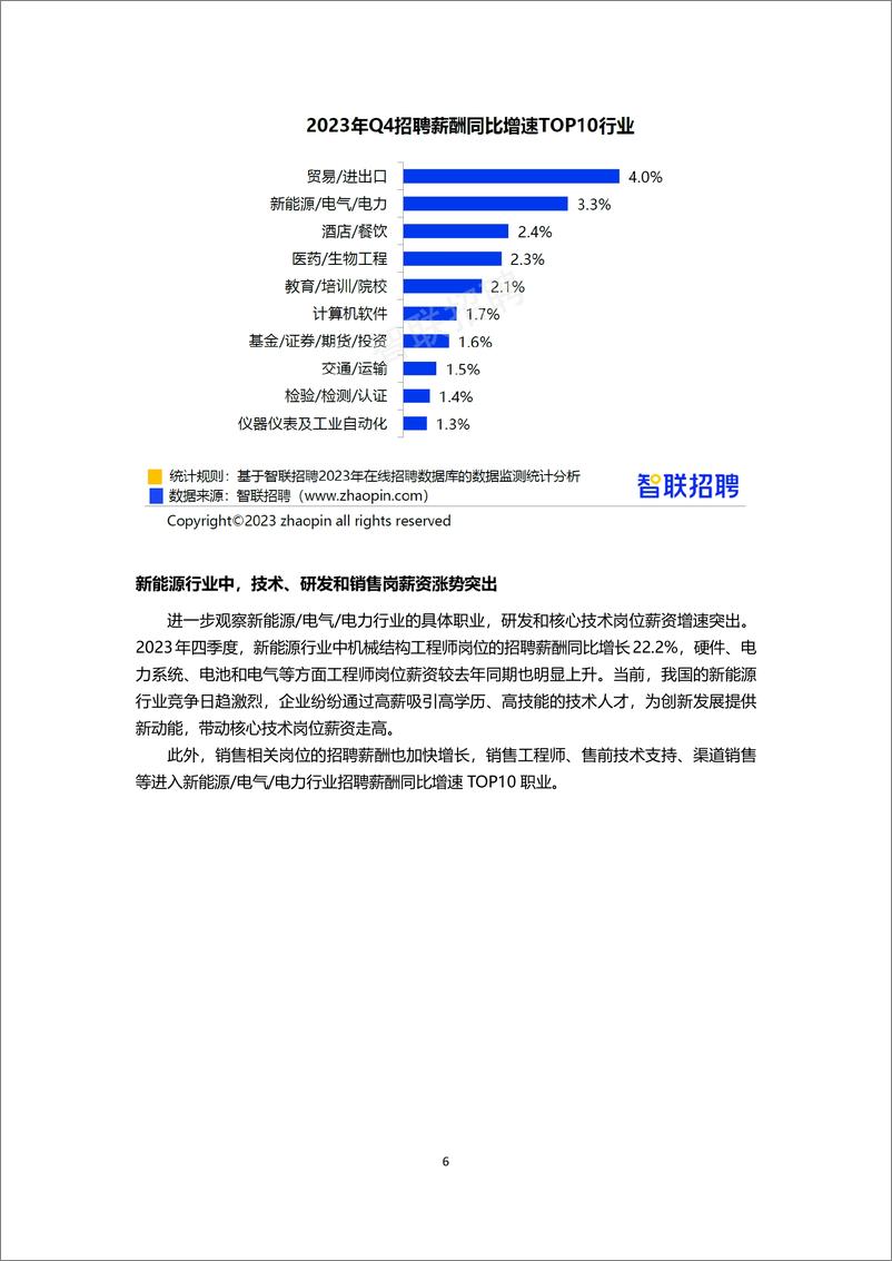 2023年四季度《中国企业招聘薪酬报告》 - 第6页预览图