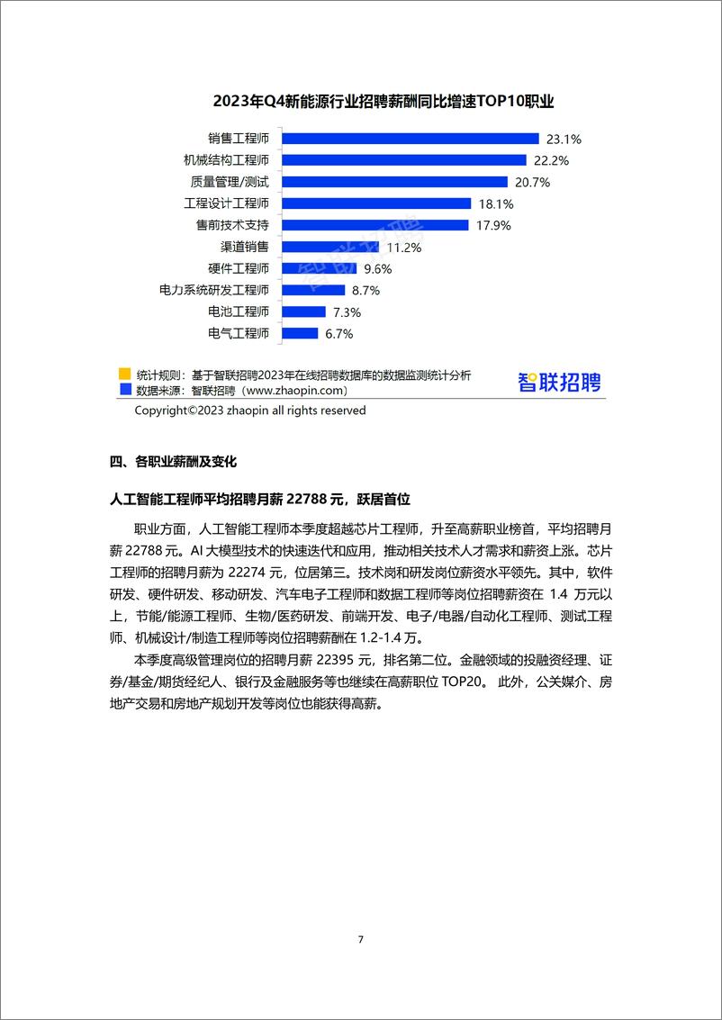 2023年四季度《中国企业招聘薪酬报告》 - 第7页预览图