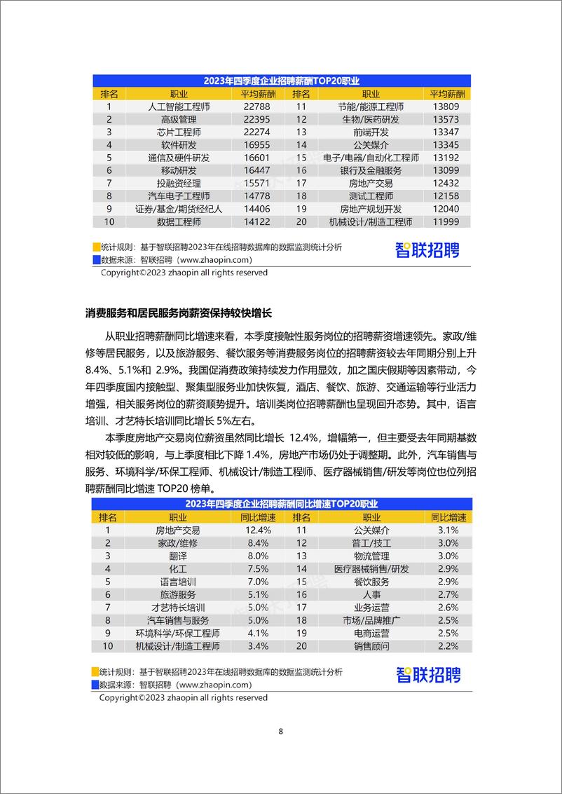 2023年四季度《中国企业招聘薪酬报告》 - 第8页预览图