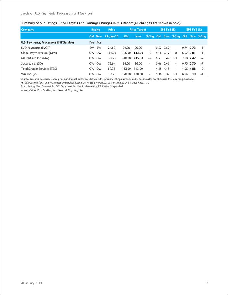 《巴克莱-美股-支付与IT服务业-美国支付、处理器与IT服务2018年Q4展望-2019.1.28-35页》 - 第3页预览图