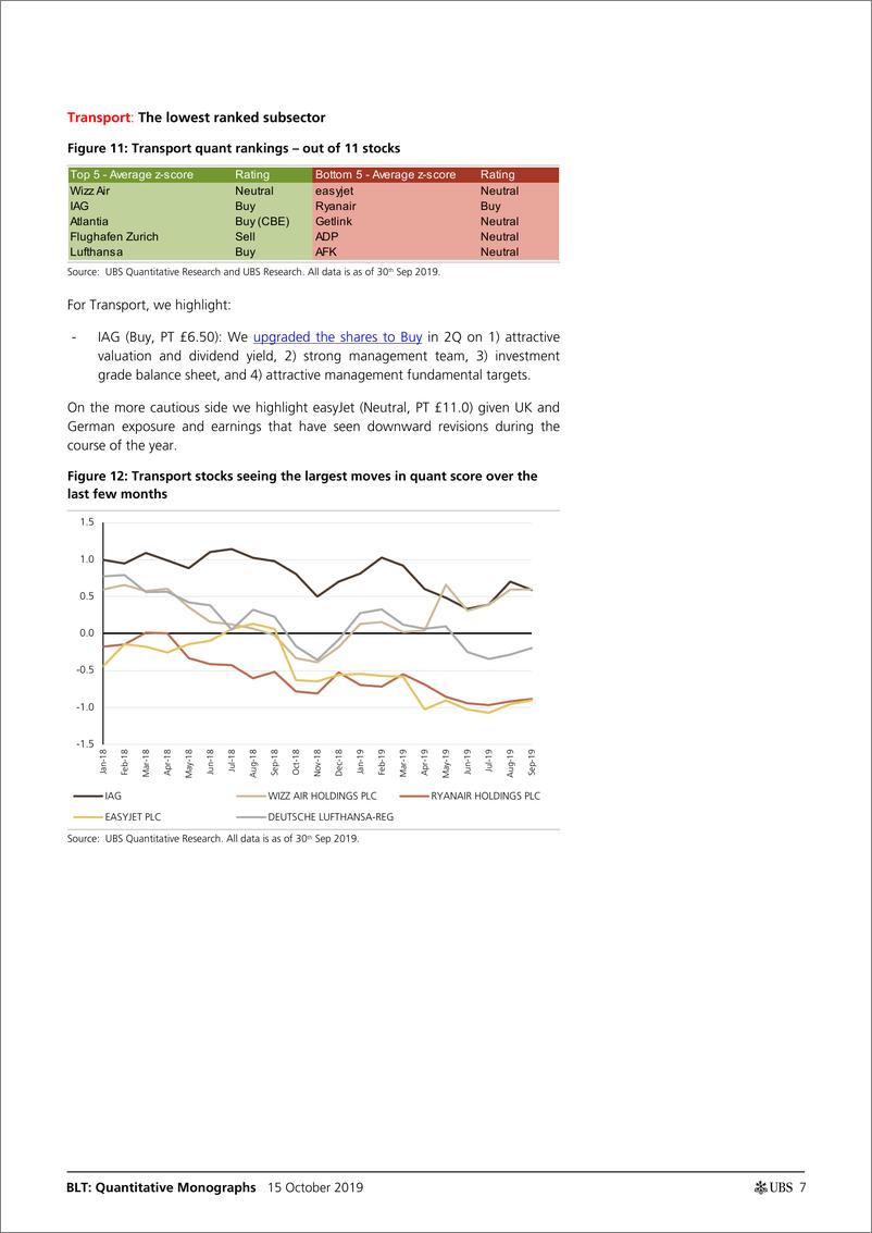《瑞银-全球-量化策略-交通和休闲占据了前五名和后五名-2019.10.15-26页》 - 第8页预览图