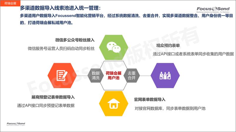 《会展行业案例荷瑞会展-17页》 - 第5页预览图