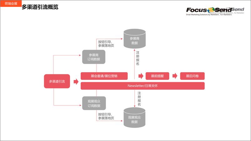 《会展行业案例荷瑞会展-17页》 - 第6页预览图