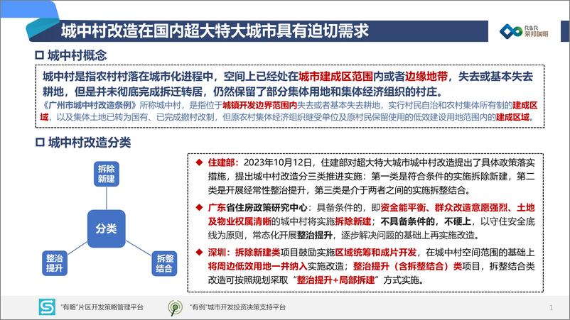 《城中村改造的市场规模和参与机会.》 - 第2页预览图