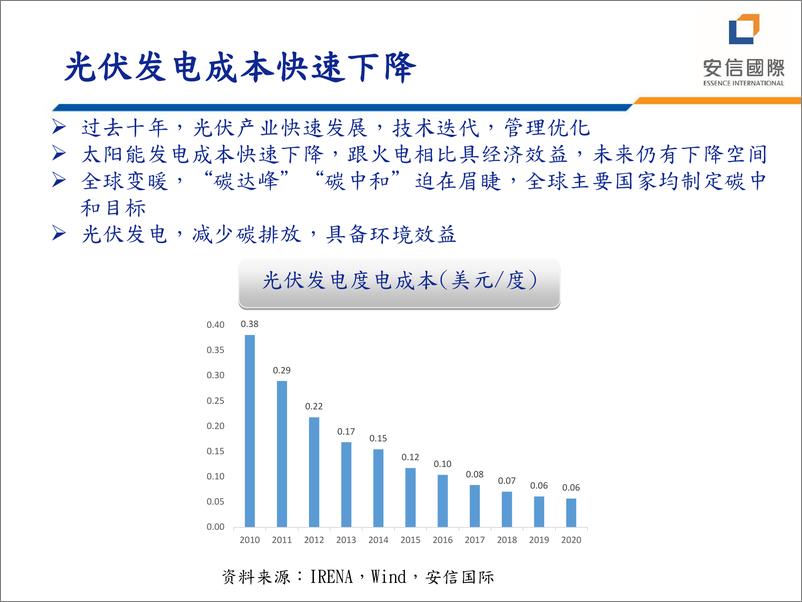 《安信国际证券-安信国际2024中期投资策略会-光伏产业链：期待再出发》 - 第5页预览图