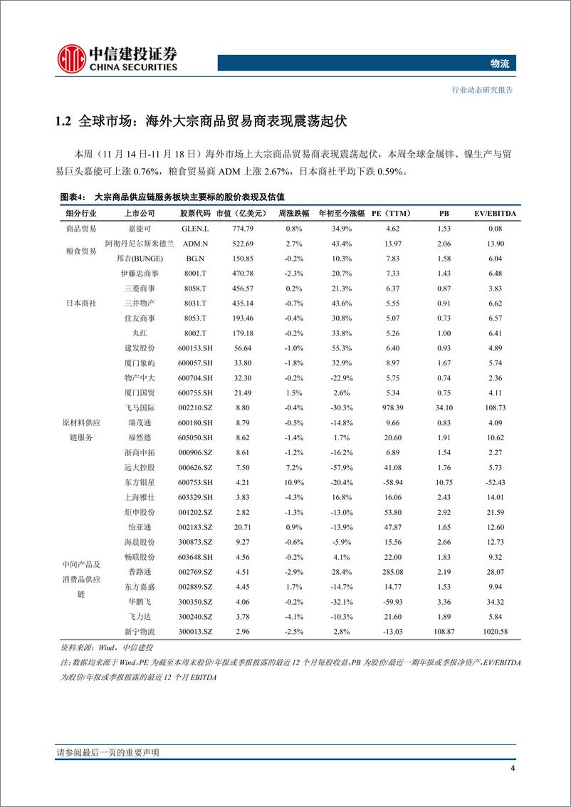 《物流行业：加息预期回升，OPEC下调原油需求预期，重挫国际油价》 - 第5页预览图