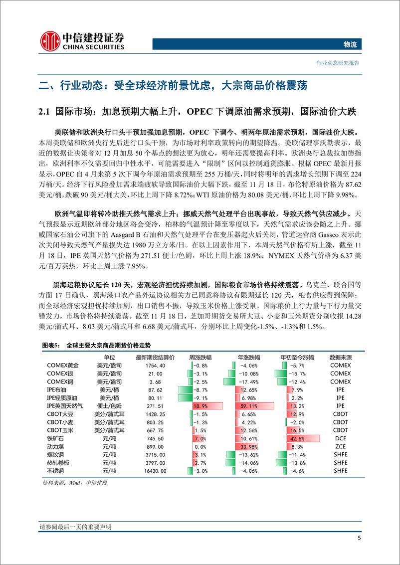 《物流行业：加息预期回升，OPEC下调原油需求预期，重挫国际油价》 - 第6页预览图