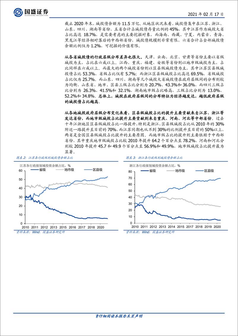 《固定收益专题：城投利差决定因素分解，政府层级的角度-20210217-国盛证券-32页》 - 第5页预览图