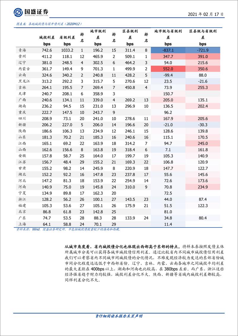 《固定收益专题：城投利差决定因素分解，政府层级的角度-20210217-国盛证券-32页》 - 第8页预览图