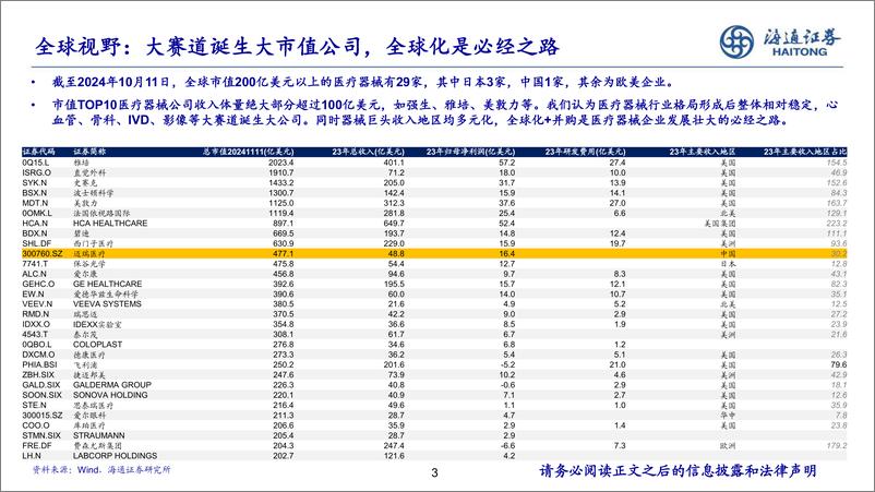 《2025年医疗器械行业年度策略：国内预期改善、海外需求扩大-241119-海通证券-20页》 - 第3页预览图