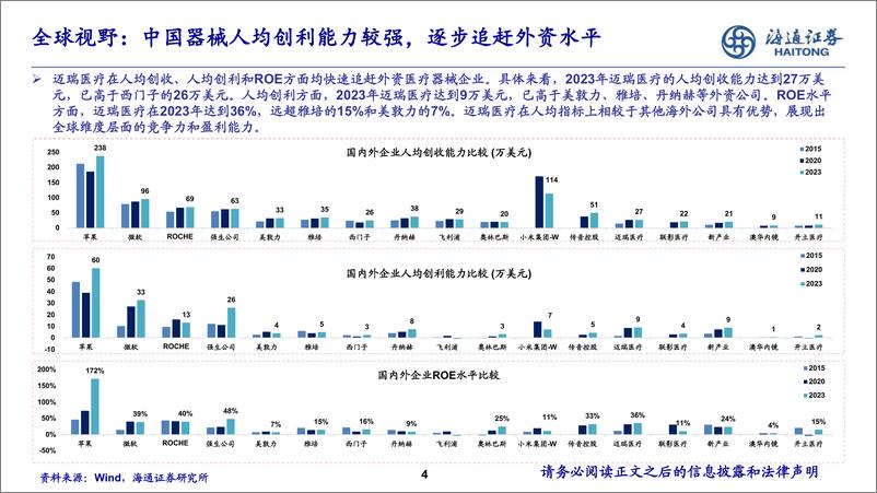 《2025年医疗器械行业年度策略：国内预期改善、海外需求扩大-241119-海通证券-20页》 - 第4页预览图