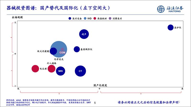 《2025年医疗器械行业年度策略：国内预期改善、海外需求扩大-241119-海通证券-20页》 - 第5页预览图