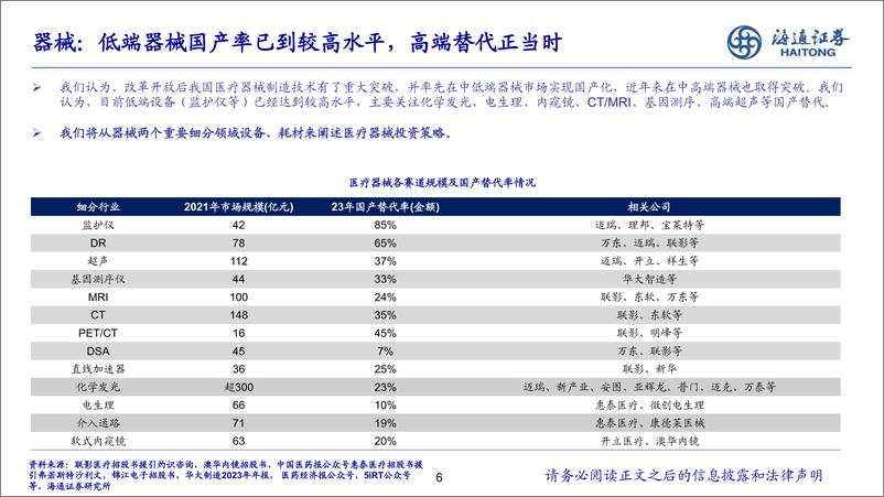 《2025年医疗器械行业年度策略：国内预期改善、海外需求扩大-241119-海通证券-20页》 - 第6页预览图