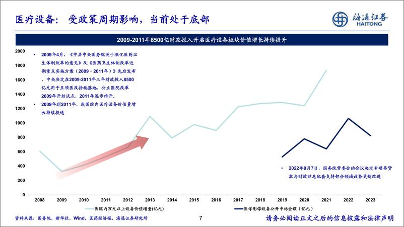 《2025年医疗器械行业年度策略：国内预期改善、海外需求扩大-241119-海通证券-20页》 - 第7页预览图