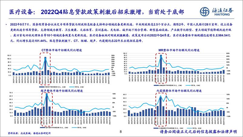 《2025年医疗器械行业年度策略：国内预期改善、海外需求扩大-241119-海通证券-20页》 - 第8页预览图