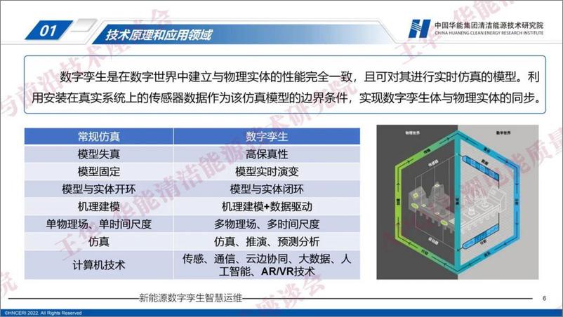 《中国华能：2023新能源数字孪生智慧运维——配网装备与运维前沿技术研讨会》 - 第6页预览图