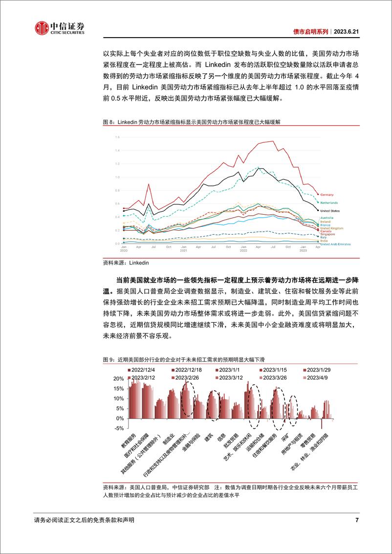 《债市启明系列：美国劳动力市场，现实与预期的差距有多远？-20230621-中信证券-19页》 - 第8页预览图