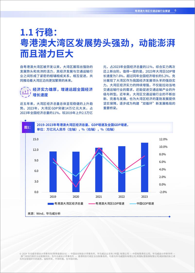 《粤港澳大湾区交通运输行业展望-毕马威-2024-64页》 - 第7页预览图