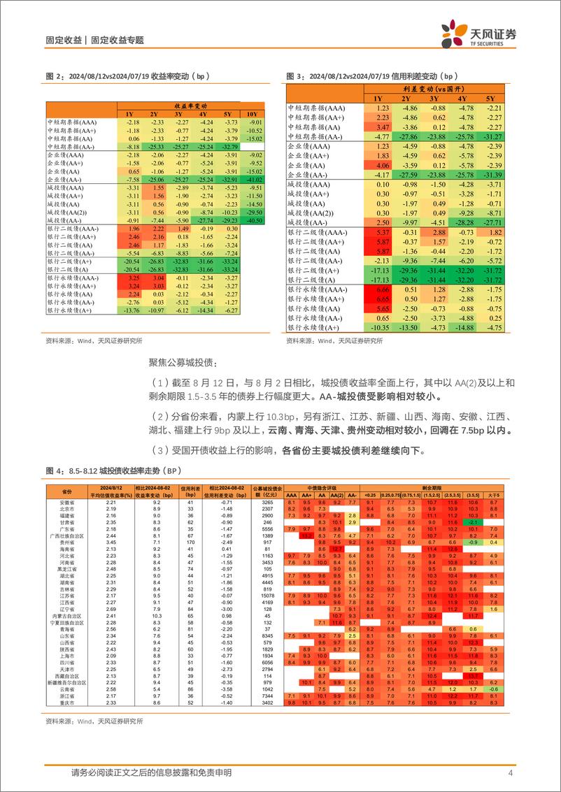 《固定收益定期：哪些信用债回调较少？-240813-天风证券-14页》 - 第4页预览图