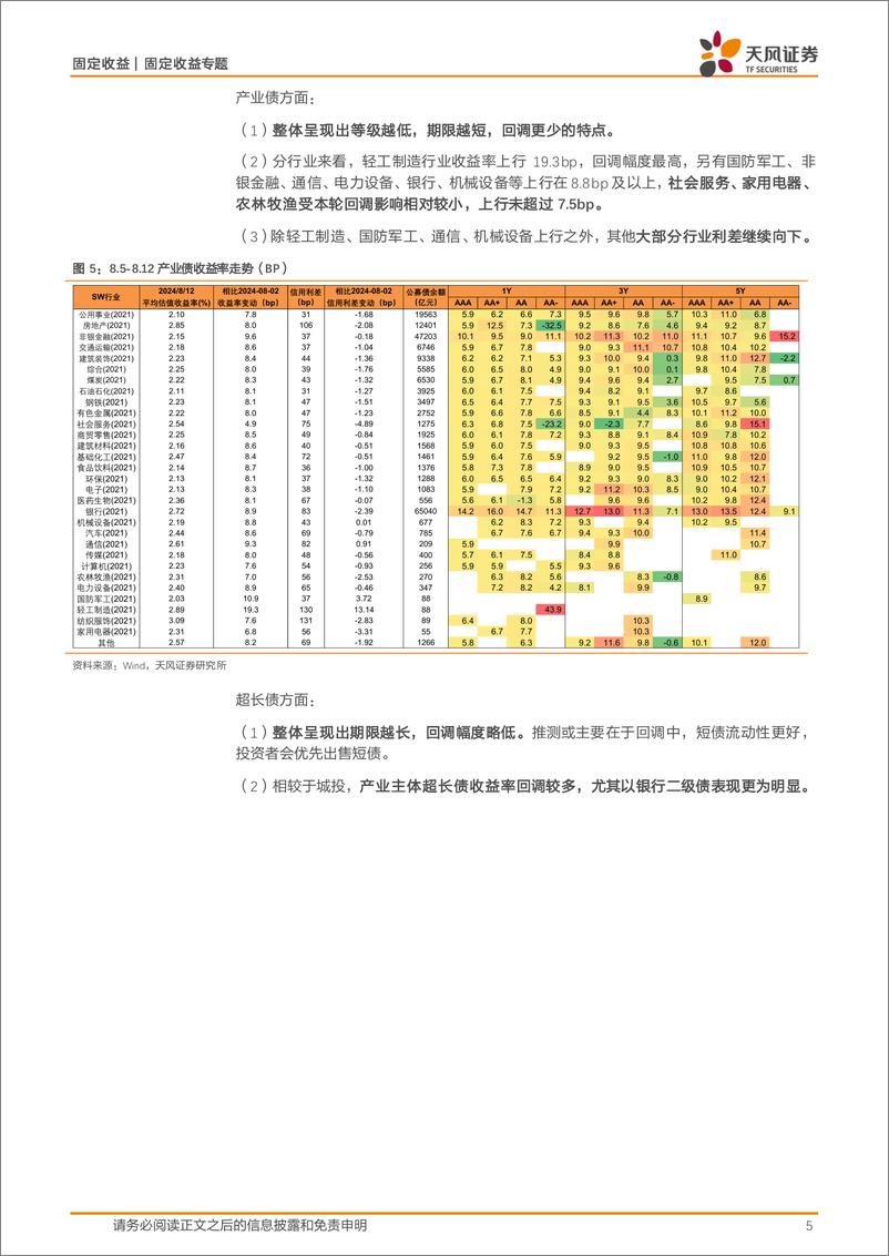 《固定收益定期：哪些信用债回调较少？-240813-天风证券-14页》 - 第5页预览图