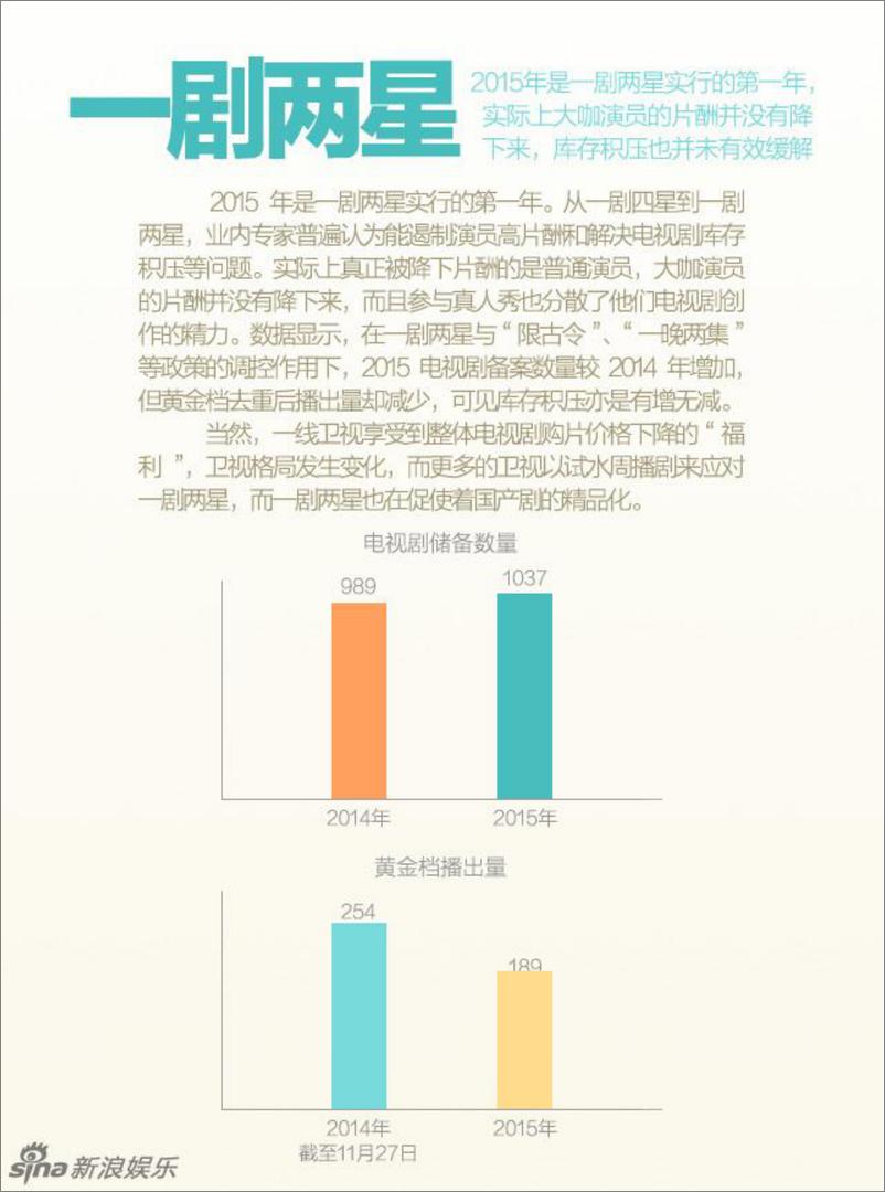 《2015新浪年终盘新浪电视》 - 第6页预览图