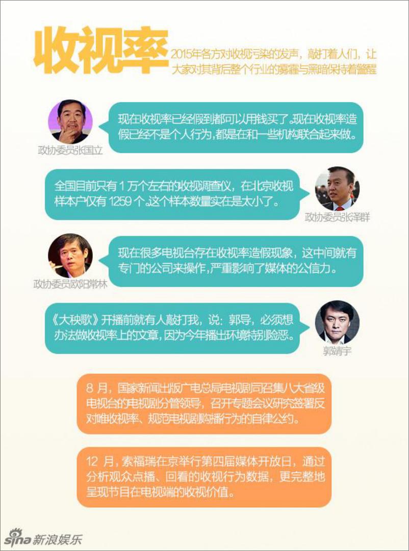 《2015新浪年终盘新浪电视》 - 第7页预览图