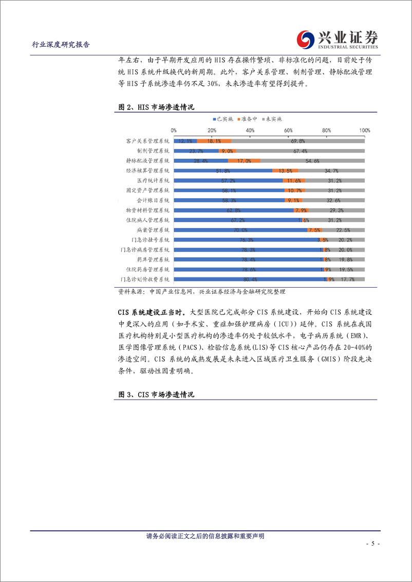 《计算机行业医疗信息化：行业景气度、创新业务有望双击-20200205-兴业证券-31页》 - 第6页预览图