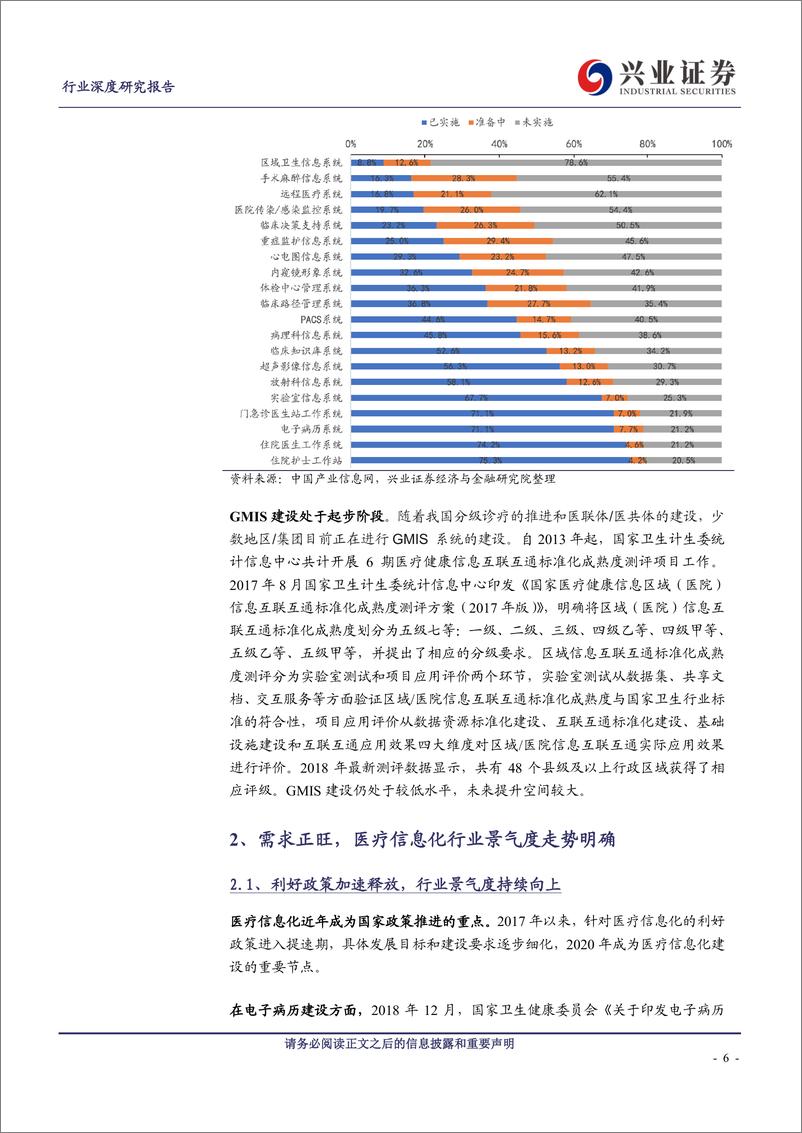 《计算机行业医疗信息化：行业景气度、创新业务有望双击-20200205-兴业证券-31页》 - 第7页预览图