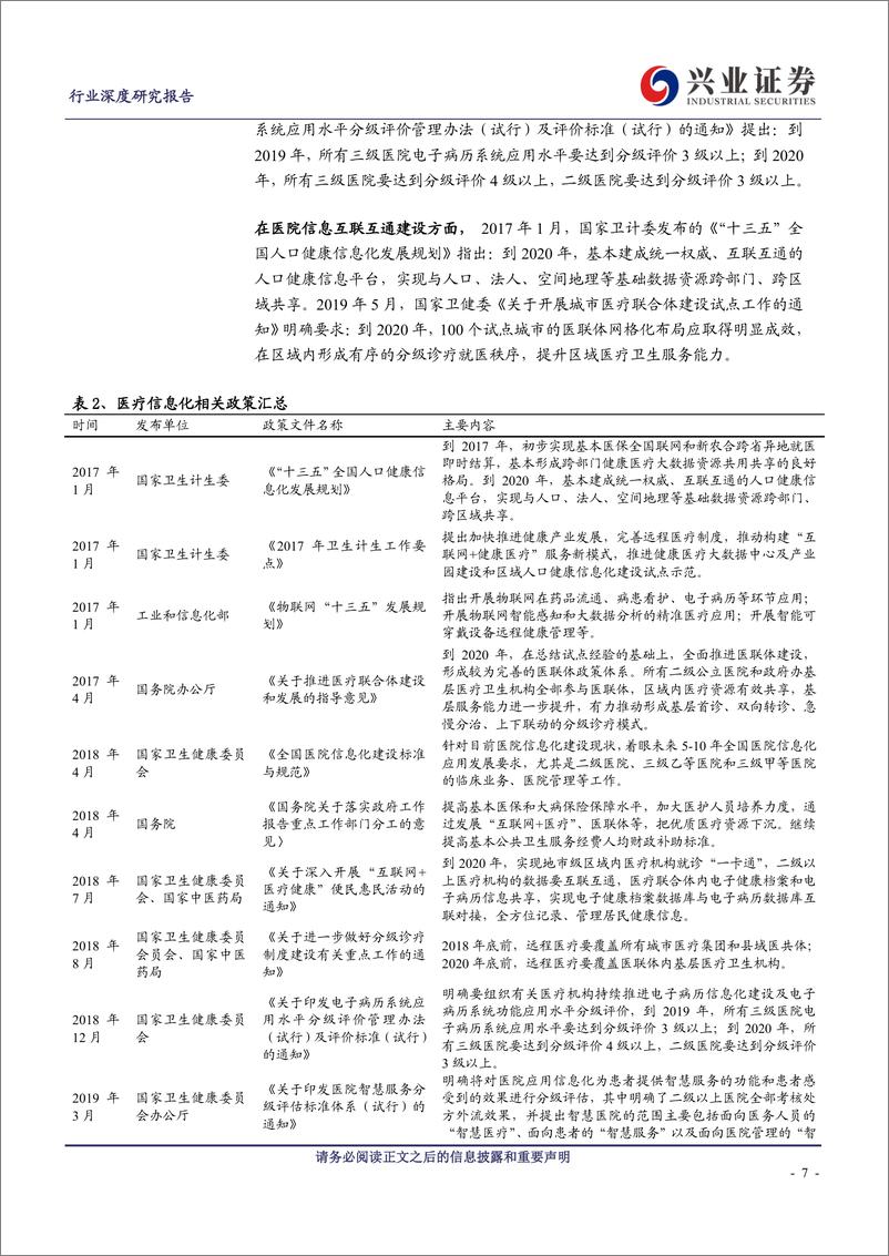 《计算机行业医疗信息化：行业景气度、创新业务有望双击-20200205-兴业证券-31页》 - 第8页预览图