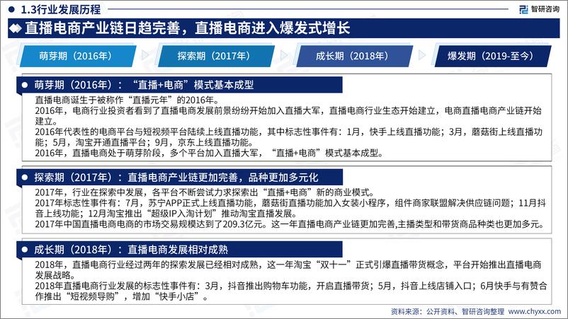 《2023年中国直播电商产业现状及发展趋势研究报告-54页》 - 第8页预览图