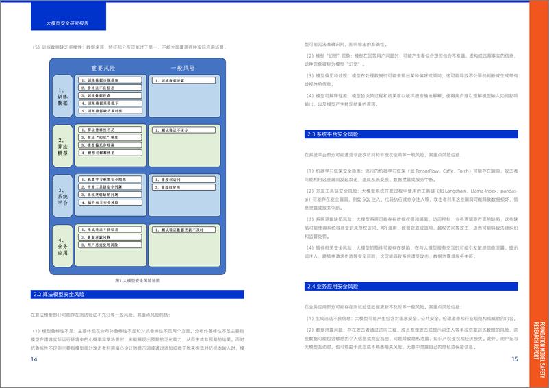 《大模型安全研究报告（2024年）-31页》 - 第8页预览图