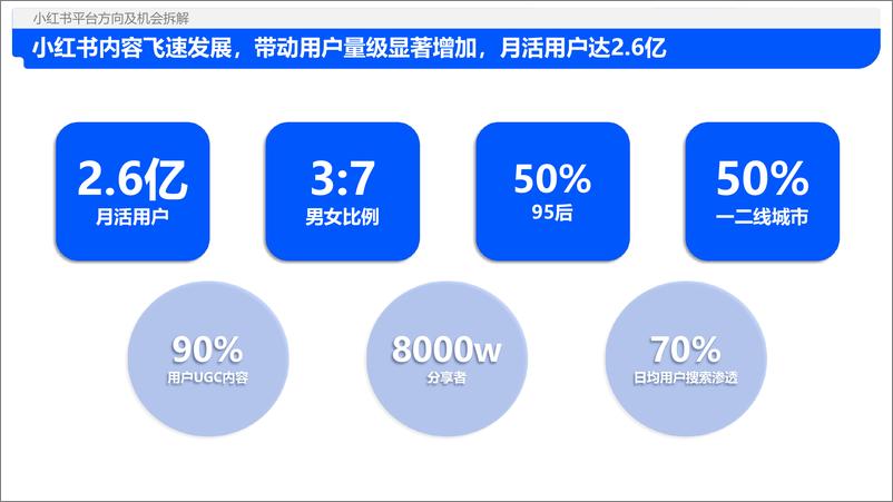 《解数沙龙课件：2024年小红书平台趋势及品牌打法拆解》 - 第4页预览图