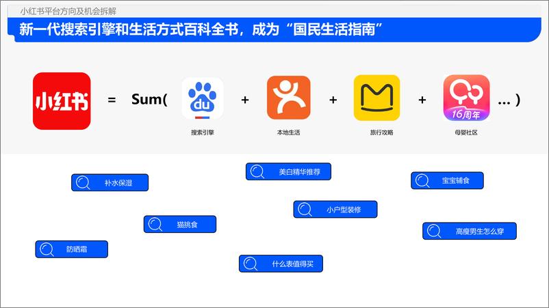 《解数沙龙课件：2024年小红书平台趋势及品牌打法拆解》 - 第5页预览图