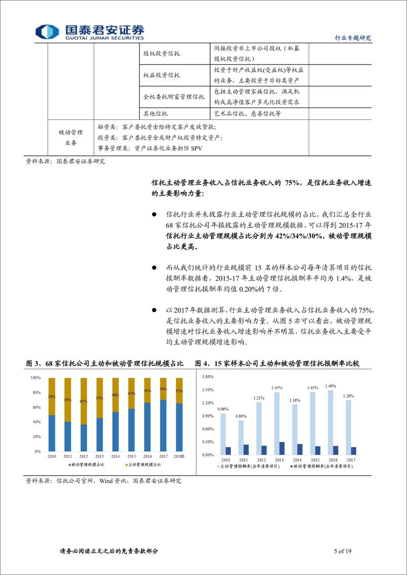 《信托行业分析框架专题报告：从长期视角看宏观周期对信托行业的影响-20190218-国泰君安-19页》 - 第6页预览图